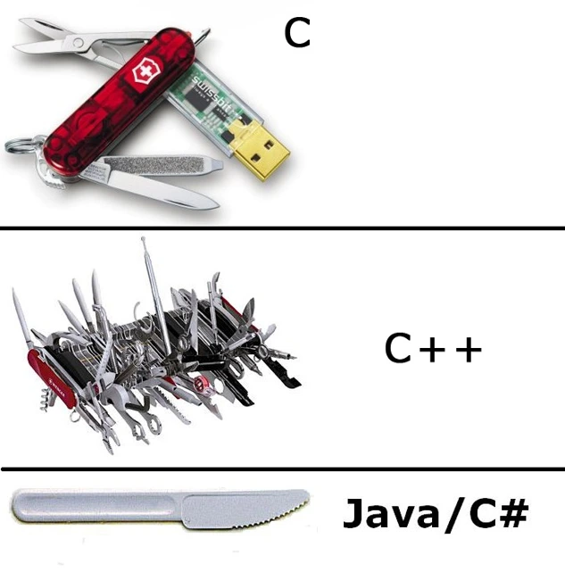 26й подкаст Solo На .Net — C# и C++ (26)