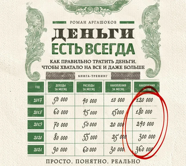 Роман Аргашоков — Деньги есть всегда. Как правильно тратить деньги, чтобы хватало на все и даже больше (отрывок).