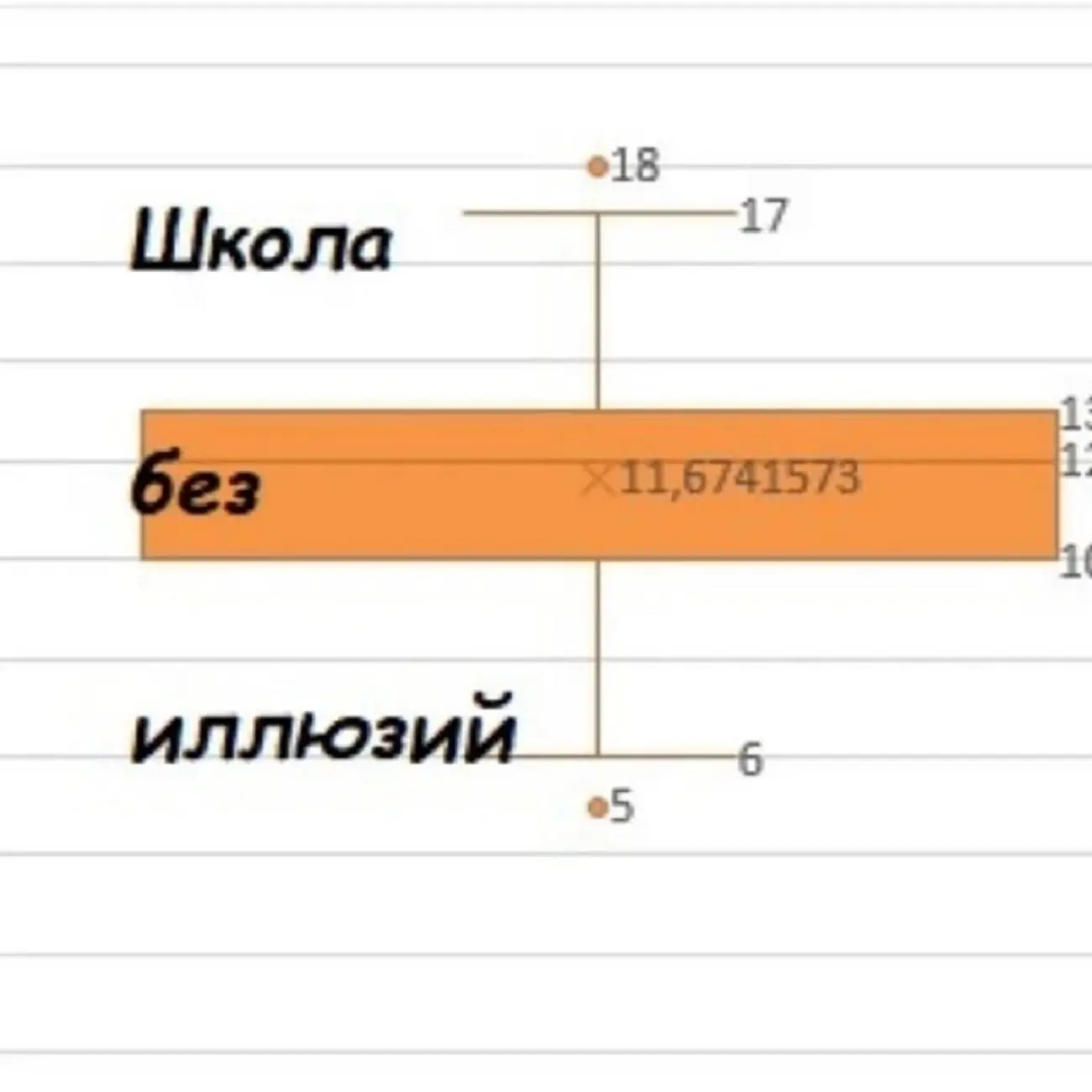 Школа без иллюзий