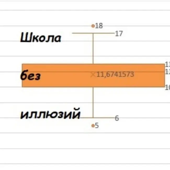 Дело об онлайн-курсах: почему мы их бросаем