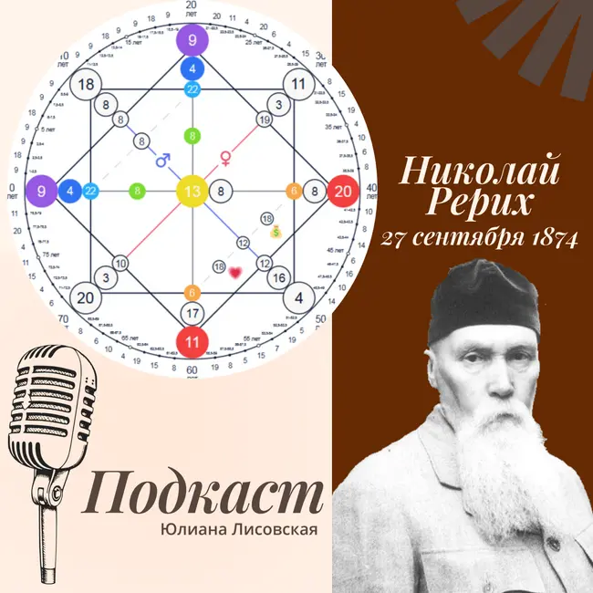 Разбор биографии по матрице Николая Рериха