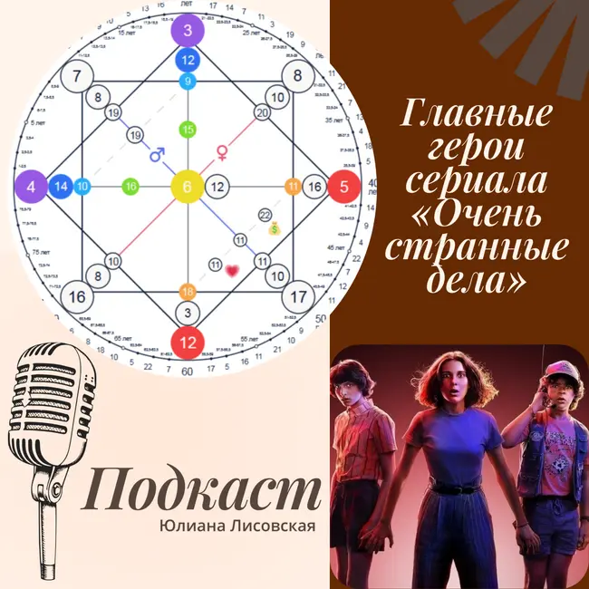 Разбор личностей главных героев сериала «Очень странные дела» по Матрице Судьбы