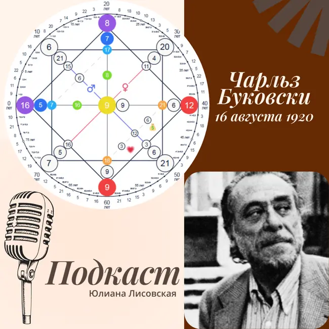 Разбор матрицы Чарльза Буковски