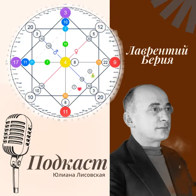 Разбор биографии Лаврентия Берия по Матрице Судьбы
