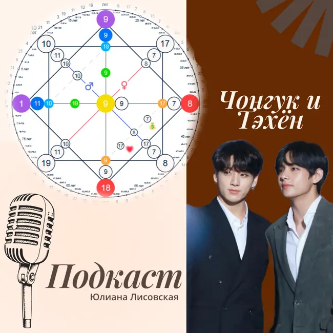 Разбор биографии участников группы BTS: Чонгук и Тэхён по Матрице Судьбы