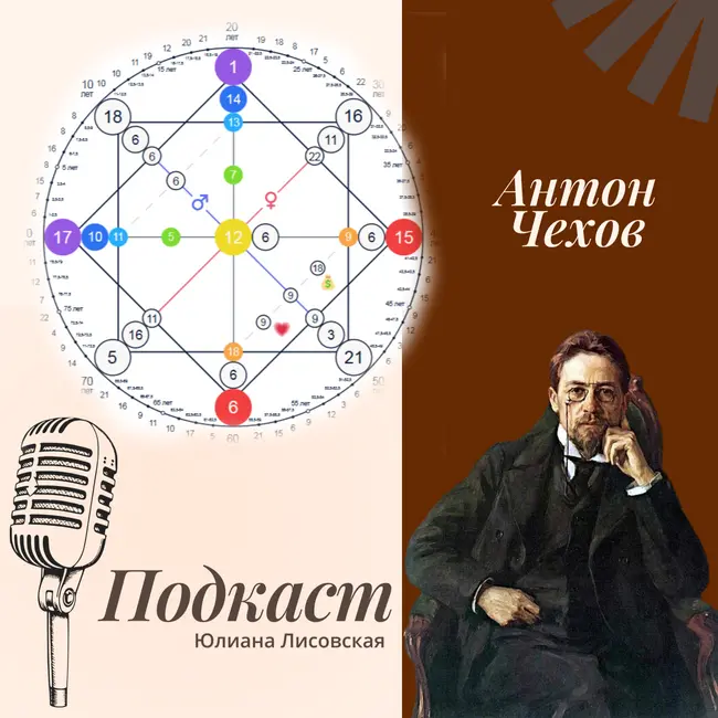 Разбор биографии Антона Чехова по Матрице Судьбы
