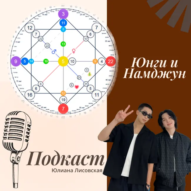 Разбор биографии участников группы BTS: Юнги и Намджун по Матрице Судьбы