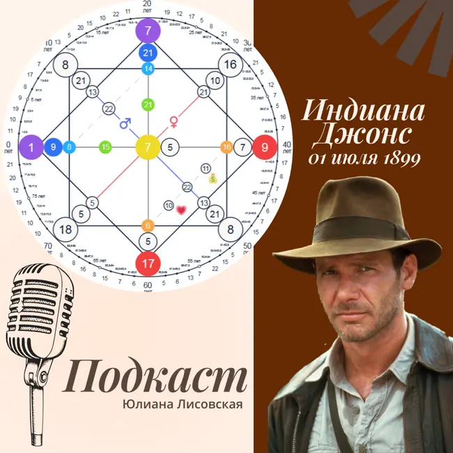 Разбор матрицы персонажа из фильма "Индиана Джонс" - Индиана Джонс
