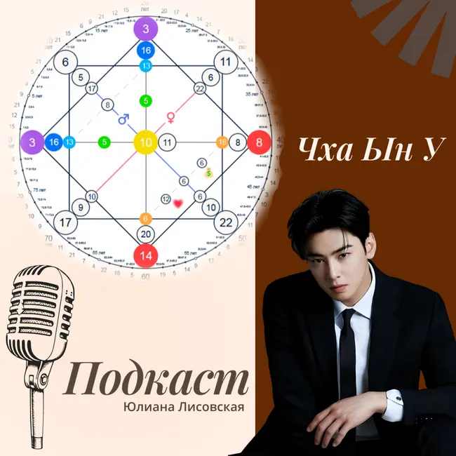 Разбор биографии Чха Ын У по Матрице Судьбы
