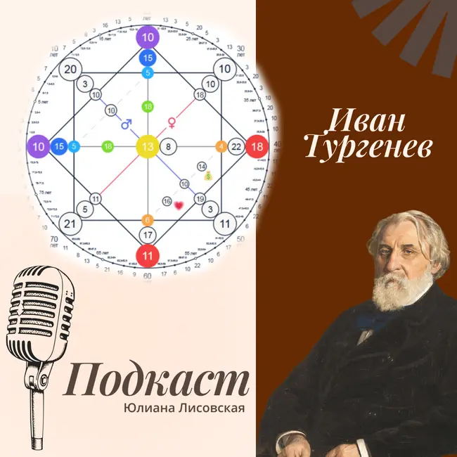 Разбор биографии Ивана Тургенева по Матрице Судьбы
