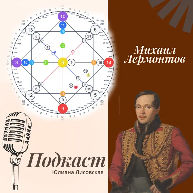 Разбор биографии Михаила Лермонтова по Матрице Судьбы
