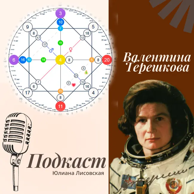 Разбор биографии Валентины Терешковой по Матрице Судьбы