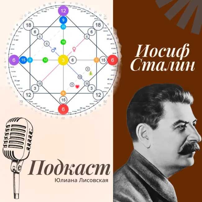 Разбор биографии Иосифа Сталина по Матрице Судьбы