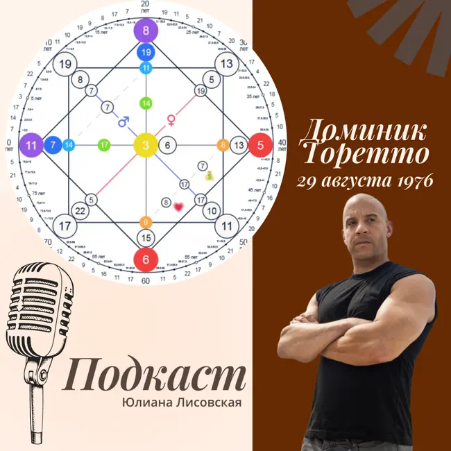 Разбор матрицы персонажа из фильма "Форсаж" - Доминик Торетто