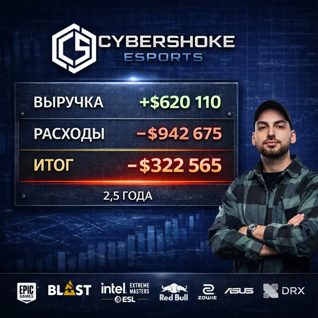 Потери в $322к у Эрика Шокова, BLAST ищёт города для турниров и прочие новости индустрии киберспорта