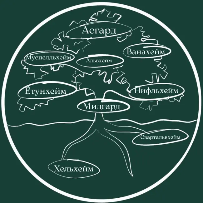1.Миры