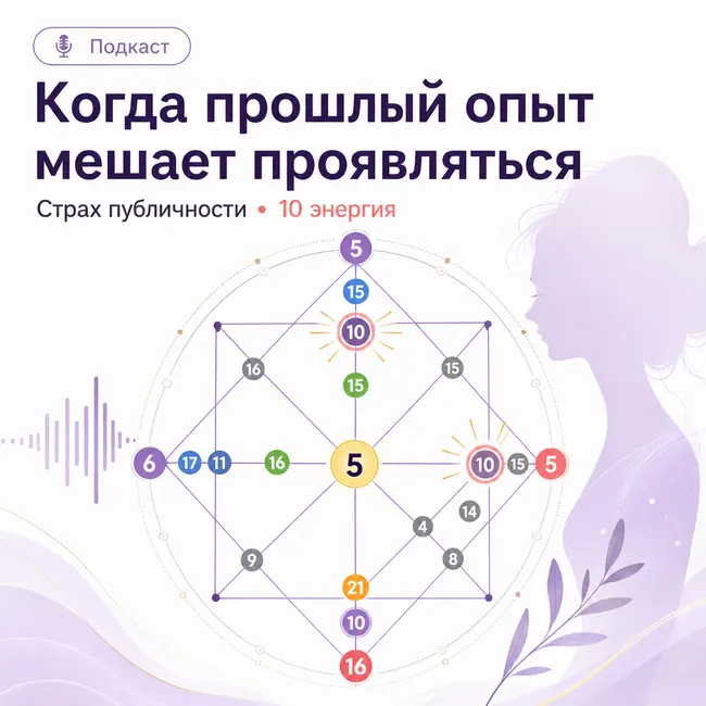 Расшифровка энергий в матрице судьбы