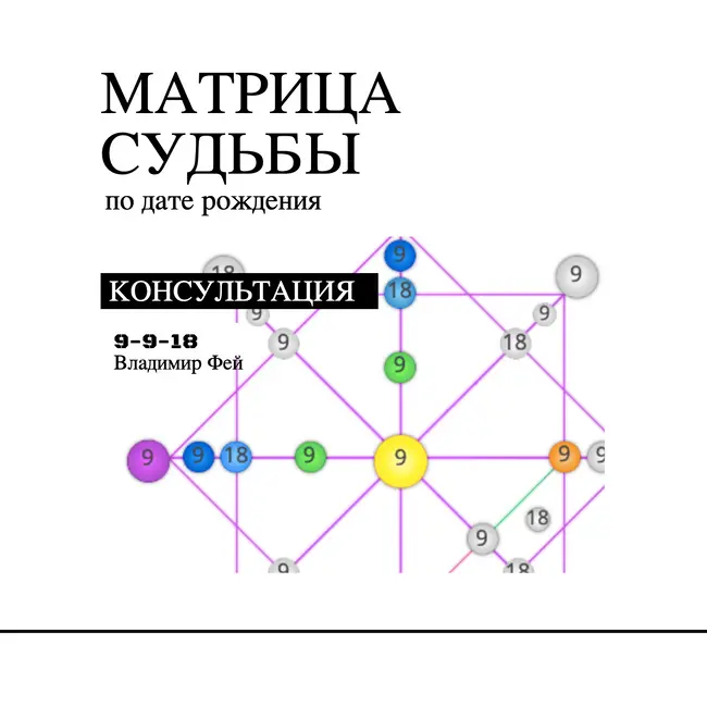 ДИАГНОСТИКА ЛИЧНОГО ПРЕДНАЗНАЧЕНИЯ ПО ДАТЕ РОЖДЕНИЯ. ПРИМЕР ИНДИВИДУАЛЬНОЙ КОНСУЛЬТАЦИИ