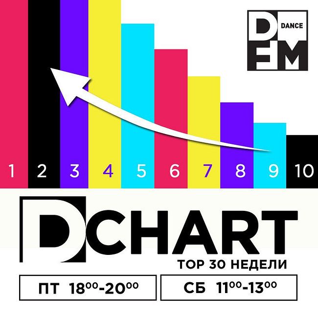 DFM D-CHART 18/01/2018