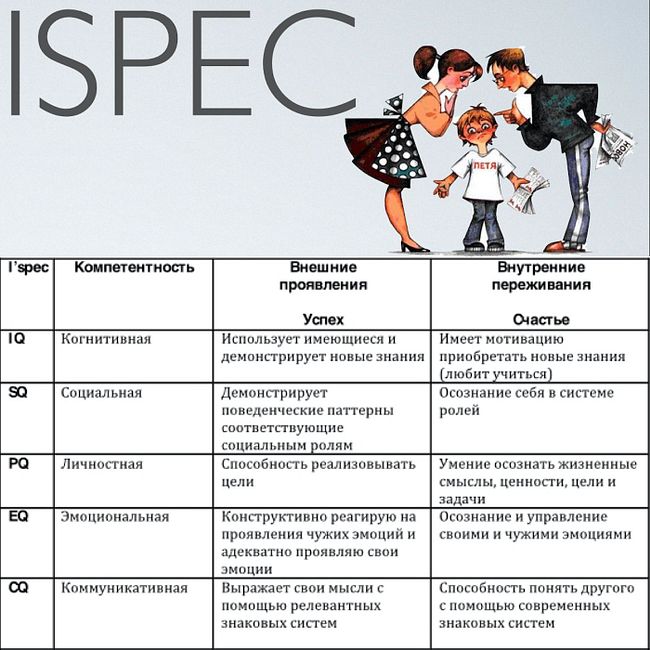 Модель iSPEC