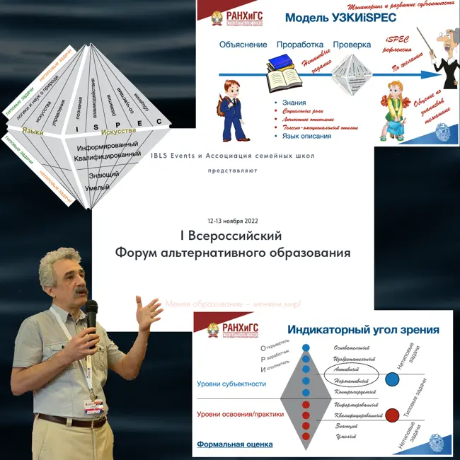 Модель индикаторного оценивания УЗКИiSPEC «Алмаз личности»