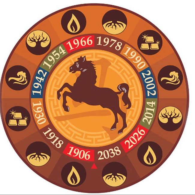 Восточный гороскоп на 2018 год для Лошади
