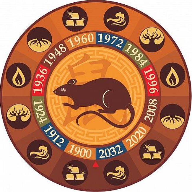 Восточный гороскоп на 2018 год для Крысы
