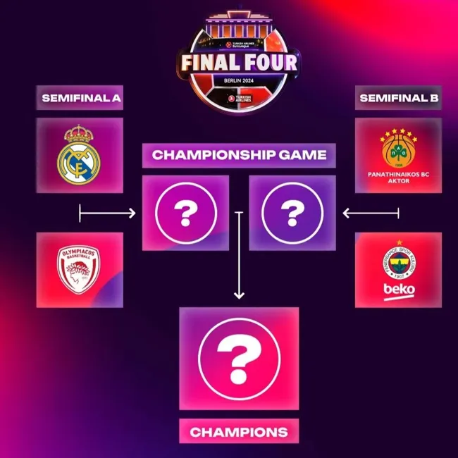 Euroleague Final Four-2024. Наша передмова