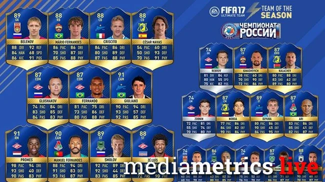 Дубль Вэ. Обсуждаем сборную и новые рейтинги в FIFA 18