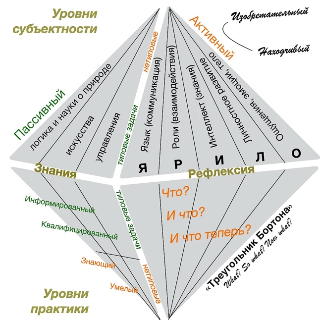 Рефлексивные практики для образовательных задач