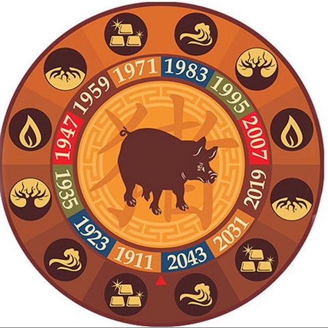 Восточный гороскоп на 2018 год для Свиньи