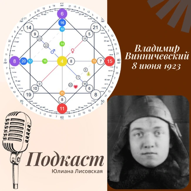 Разбор матрицы Владимира Винничевского