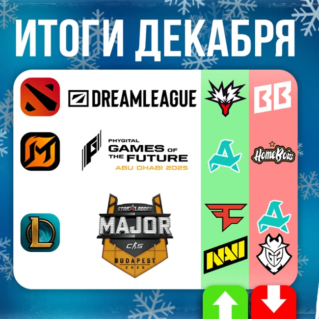 Budapest Major и прочие турниры Декабря + Рейтинг каналов Декабря