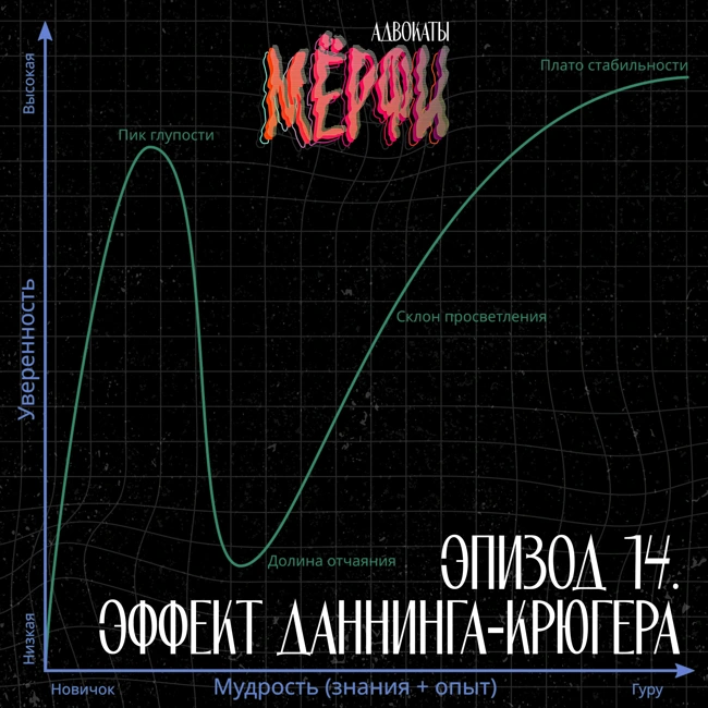 №14. Эффект Даннинга-Крюгера