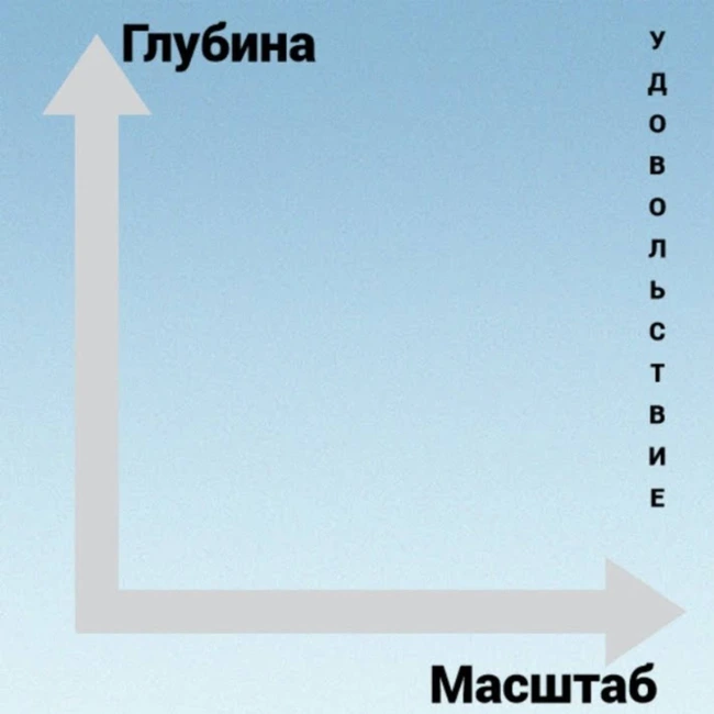 О двух типах удовольствий глубина и масштабность