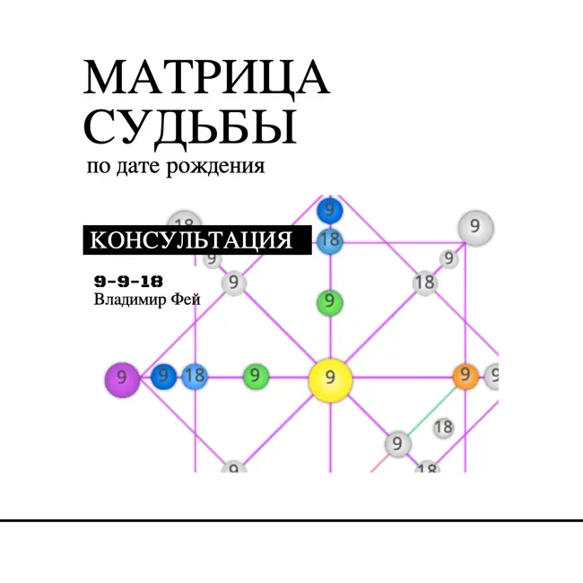 ДИАГНОСТИКА ЛИЧНОГО ПРЕДНАЗНАЧЕНИЯ ПО ДАТЕ РОЖДЕНИЯ. ПРИМЕР ИНДИВИДУАЛЬНОЙ КОНСУЛЬТАЦИИ